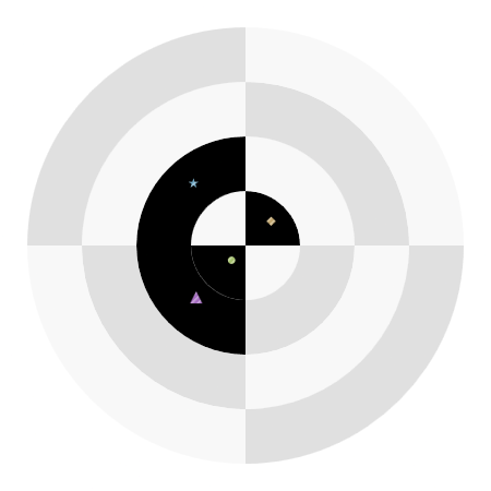 Starting position
